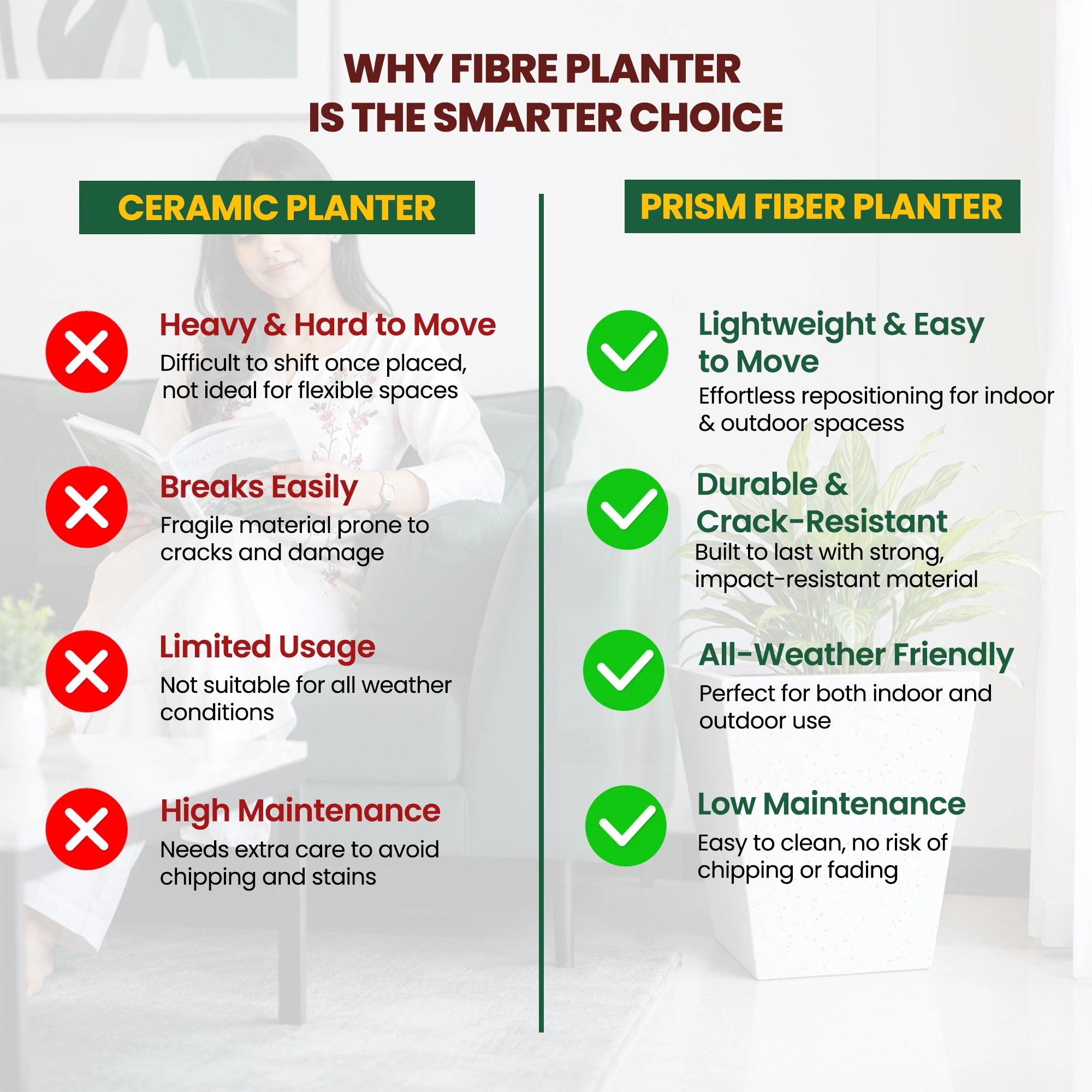 PRISM Fiber Planter - L13 (5-Year Warranty)