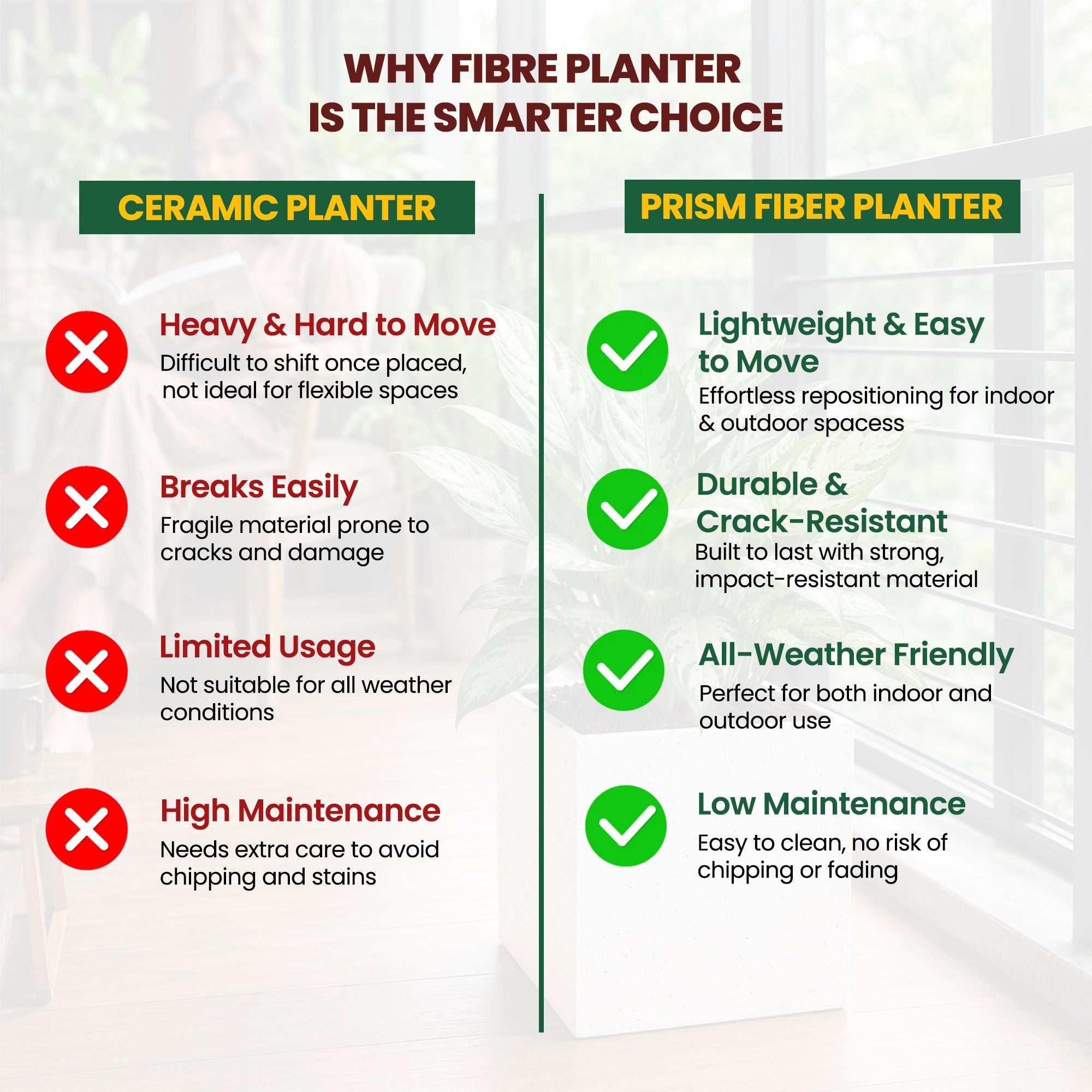CUBIX Fiber Planter - L13 (5-Year Warranty)