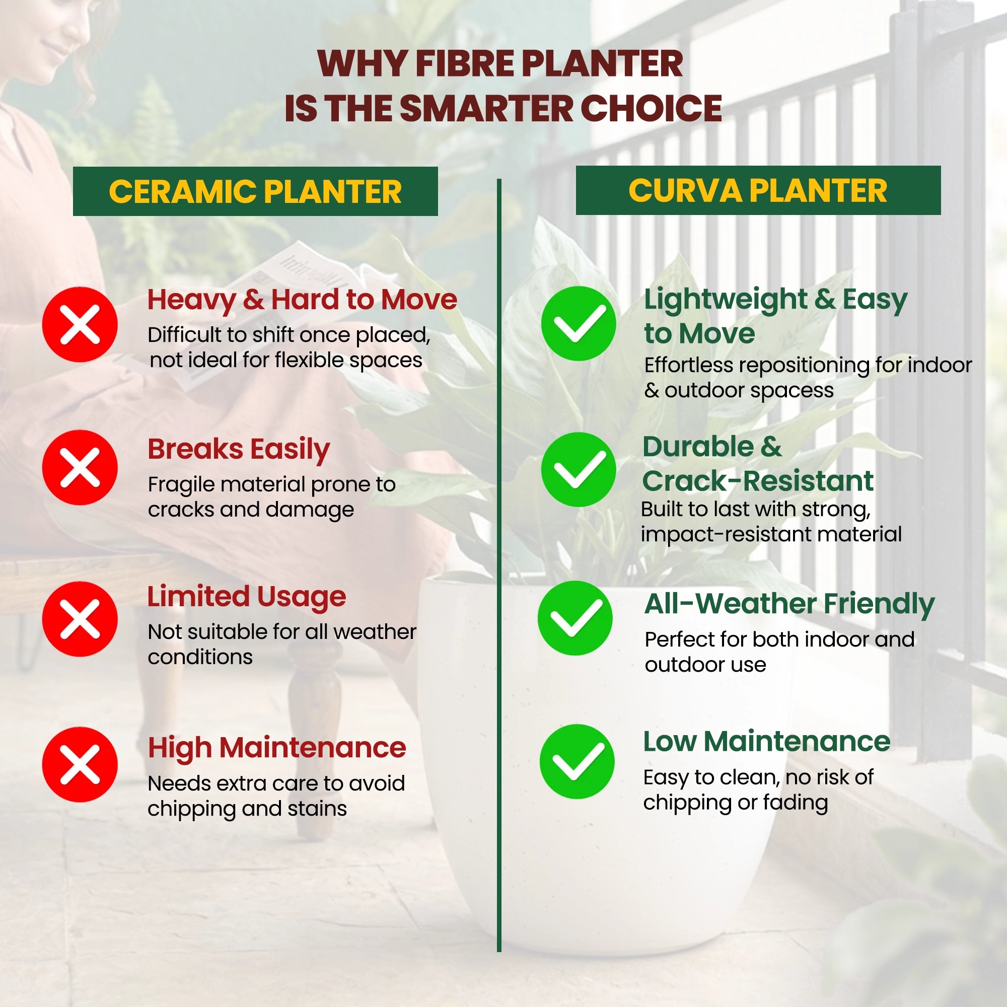 Others Vs Curva Planter