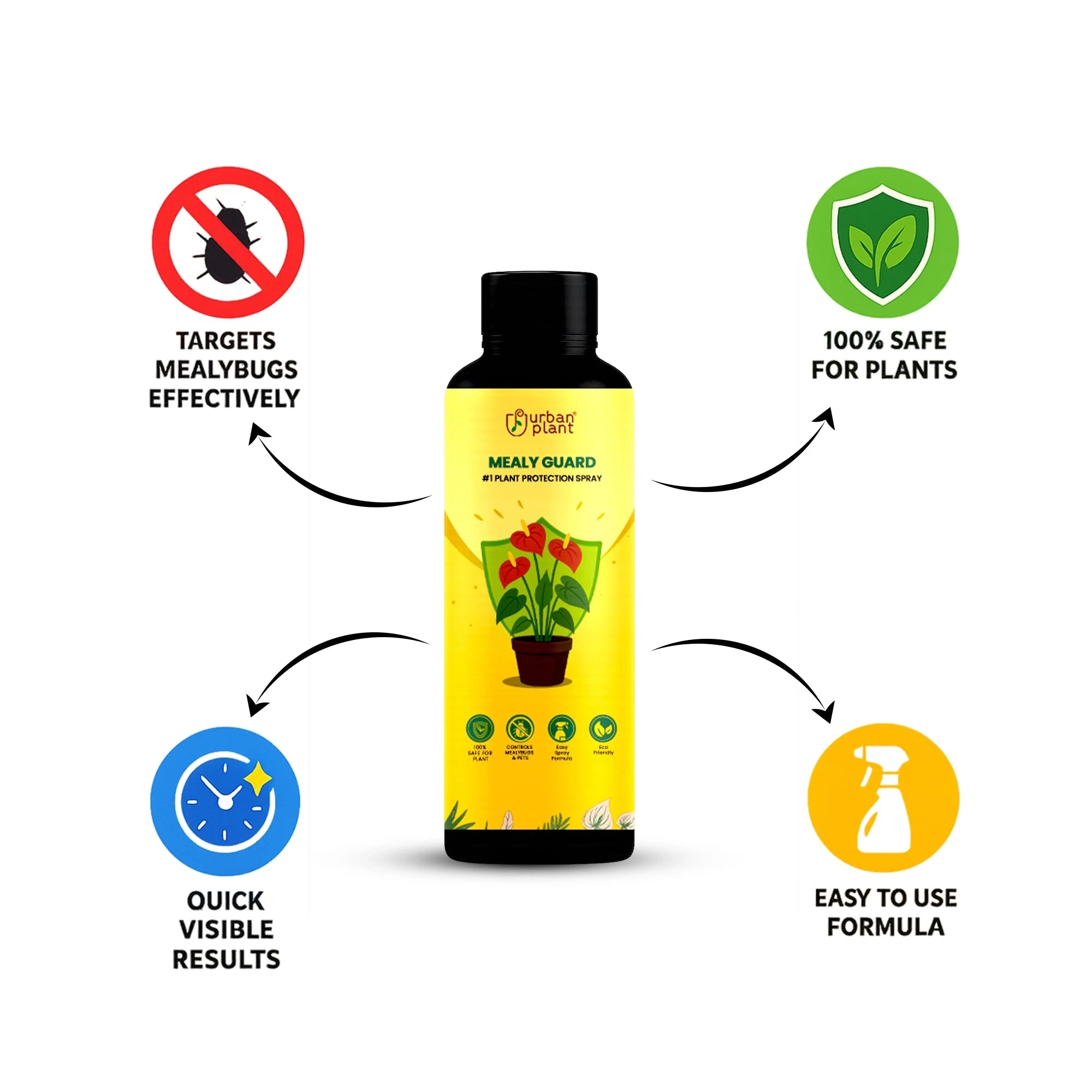 Urban Plant Mealy Guard – Natural Plant Protection Spray for Mealy Bugs & Pests Urban Plant