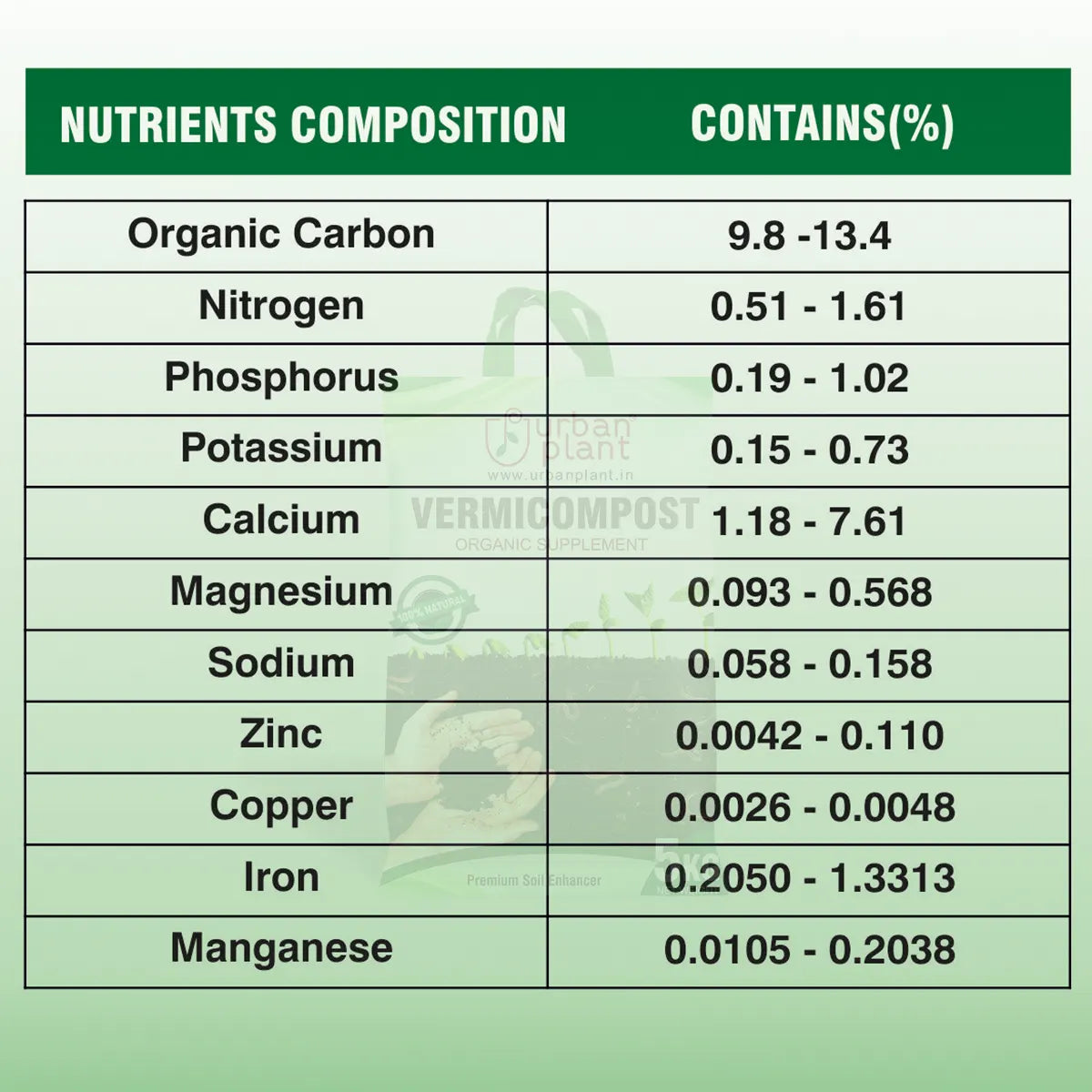 best organic fertilizer